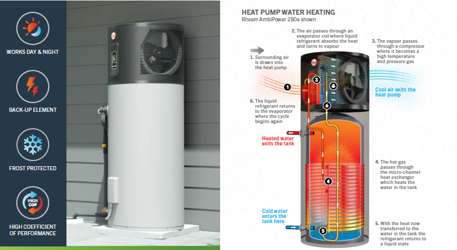 Rheem heat pump hot water system